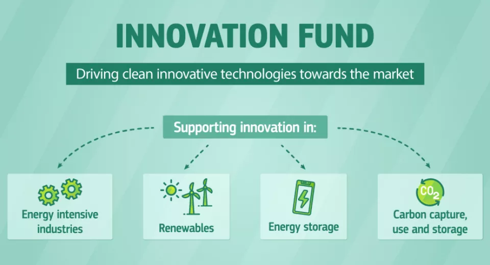 innovation fund illustration