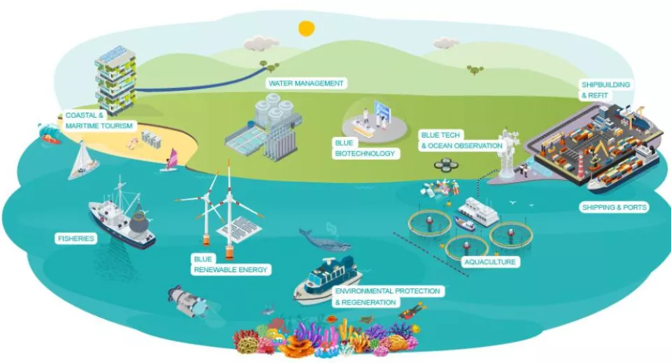 Blue Economy (BlueInvest)