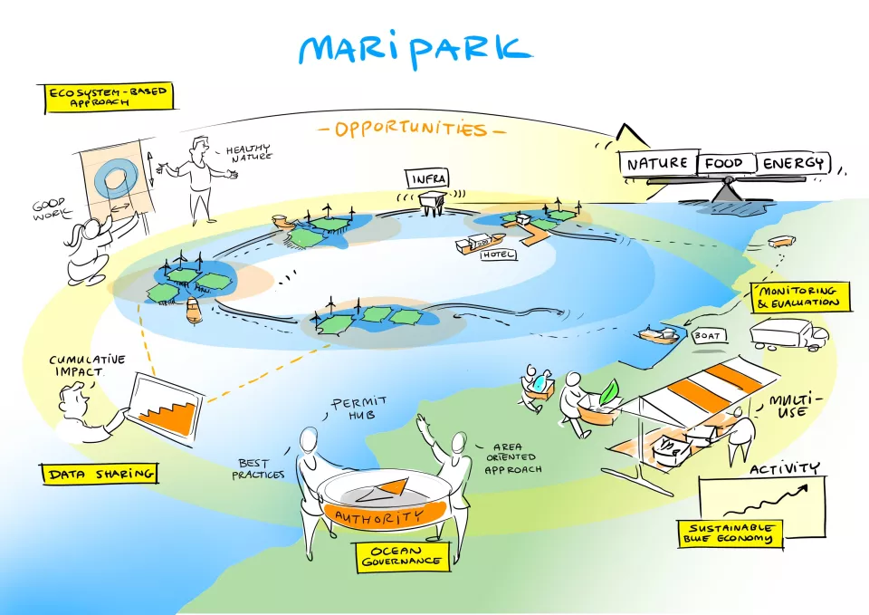 Maripark